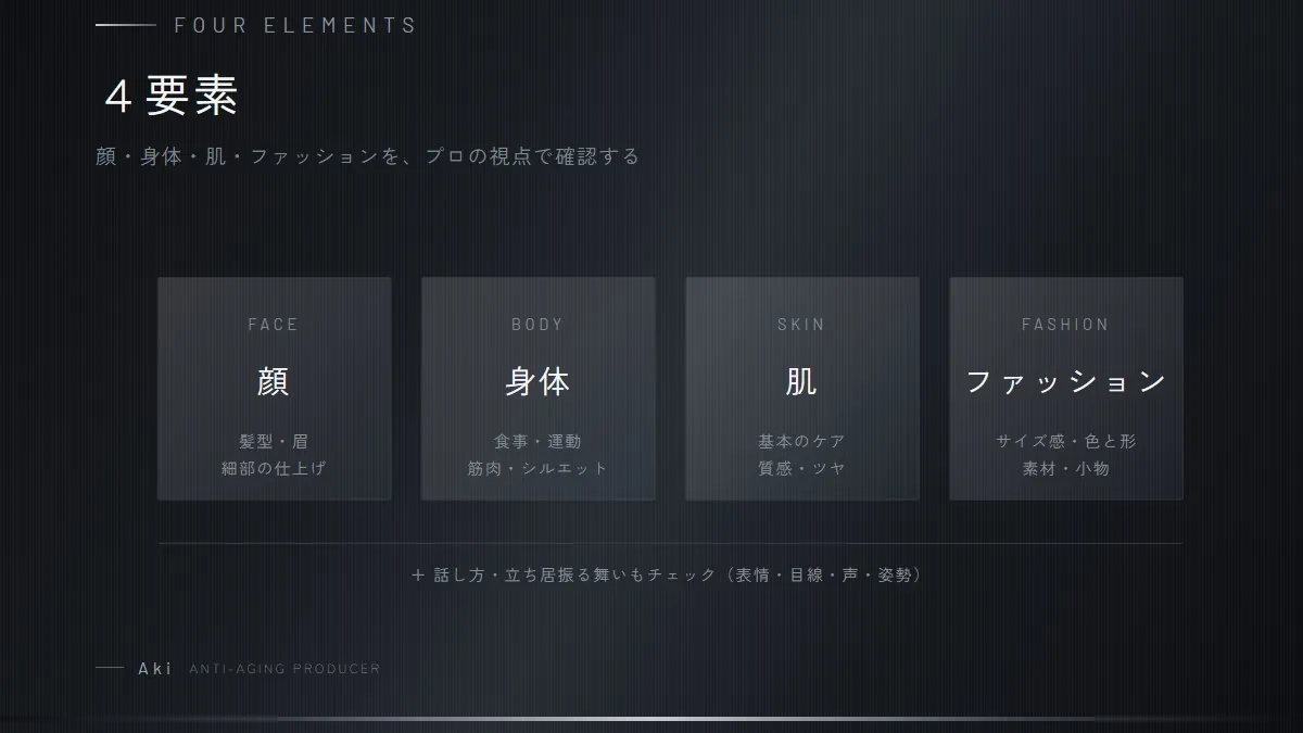 外見の４要素（顔・身体・肌・ファッション）の図