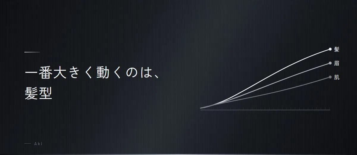 髪型：1か月で一番大きく動く場所（図）