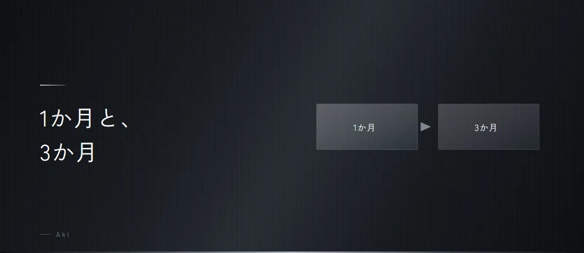1か月後に残るもの、3か月かかるもの（図）