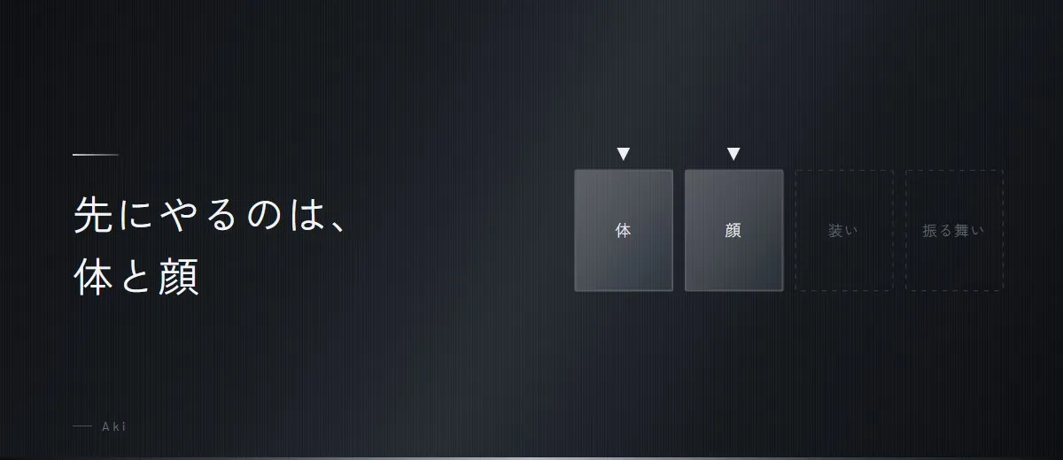 体と顔を先にすると、服も会話も効きが変わる（図）