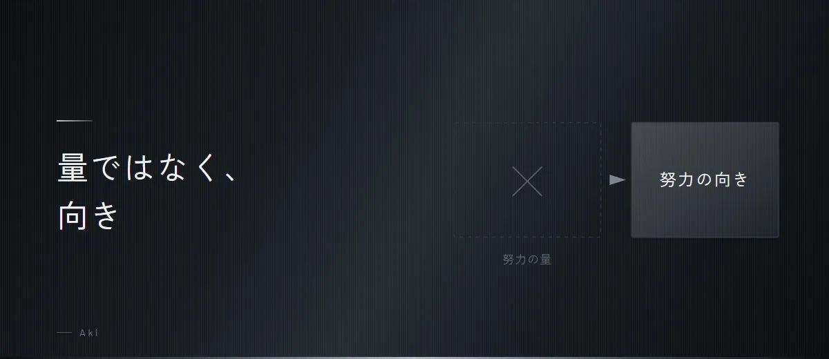 すでに努力しているのに変わらないとき、どこを見るか（図）
