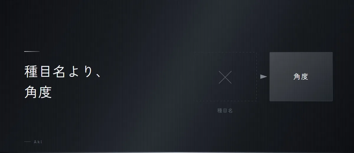 肩幅を広くする筋トレは、種目名より角度で決まる（図）