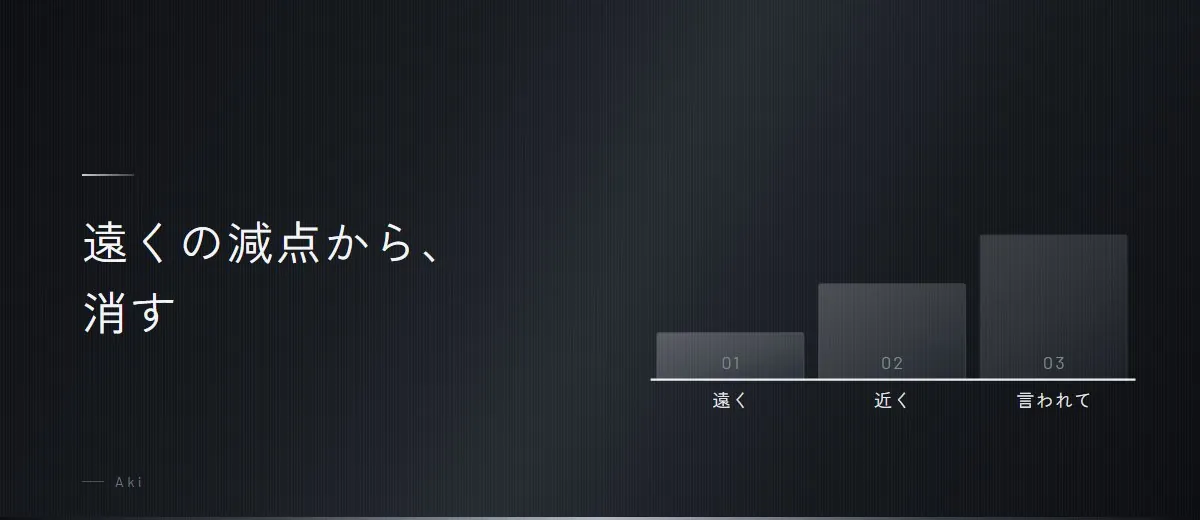 どの減点から消すか、順番の決め方（図）