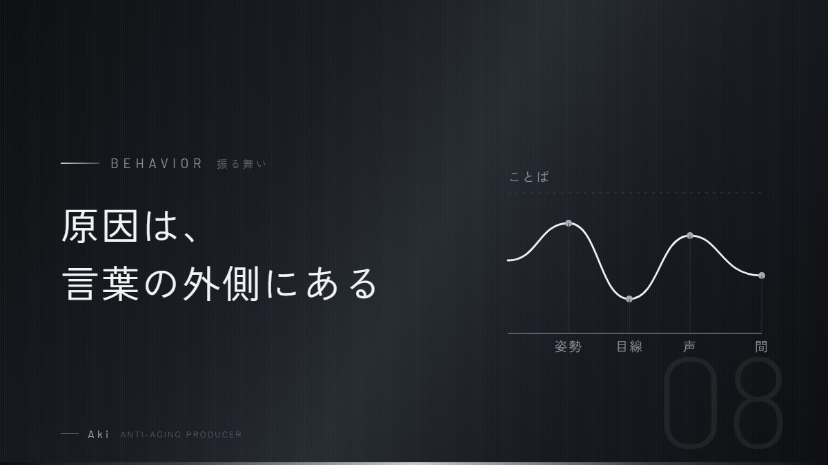 非言語コミュニケーションと話し方。見た目が変わっても印象が変わらない理由