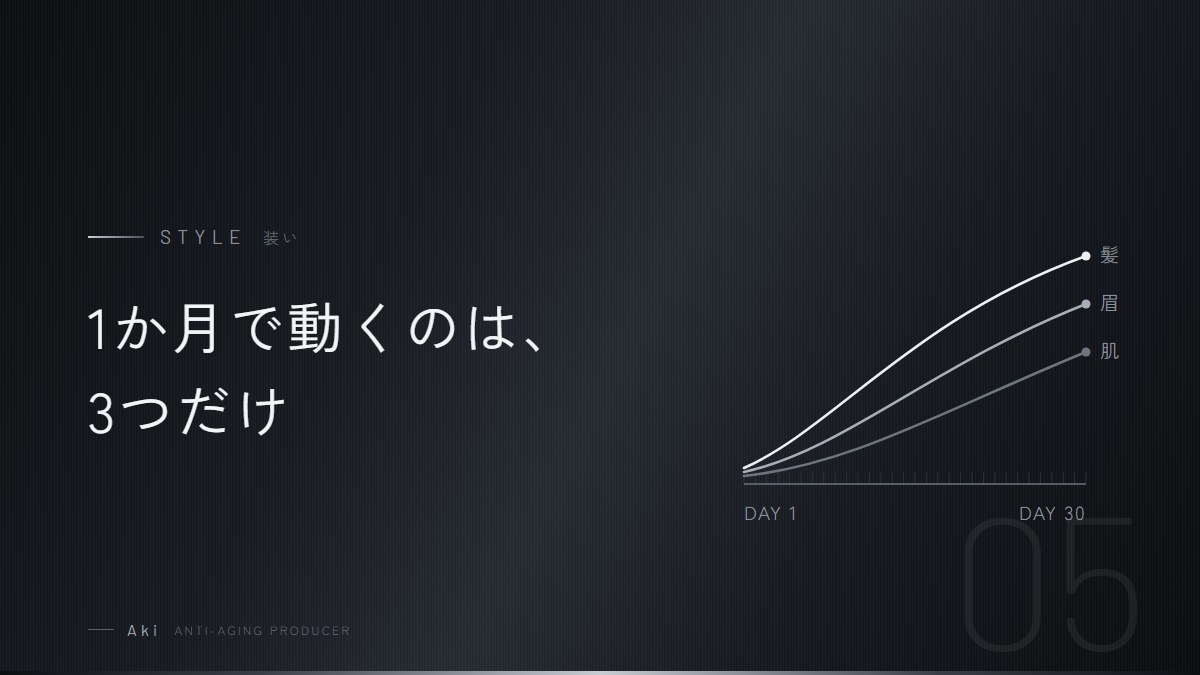 1ヶ月で垢抜ける方法｜男が最初に手をつけるのは髪・眉・肌の3つ